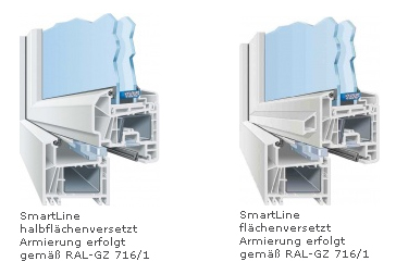 SmartLine - Das zuverlässige Qualitäts-Fenster